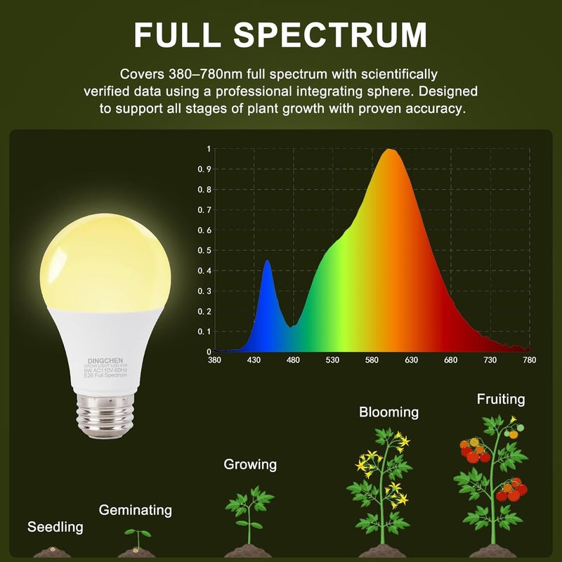 DingChen Grow Light Bulbs, A19 Full Spectrum Light Bulb, 9W Plant Grow Lights Bulbs (100W Equivalent), E26 Base, for Indoor Plants, Herbs, Flowers, Vegetables, 6 Pack - Image 3